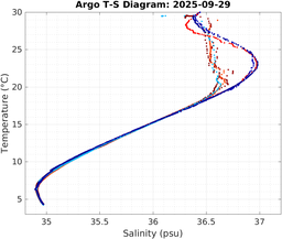 20250929_prof_M3_top5m_ts.png