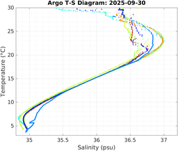 20250930_prof_M3_top5m_ts.png