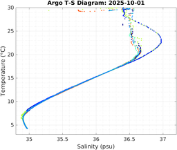 20251001_prof_M3_top5m_ts.png