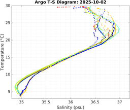 20251002_prof_M3_top5m_ts.png