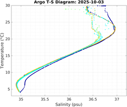 20251003_prof_M3_top5m_ts.png
