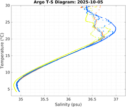 20251005_prof_M3_top5m_ts.png