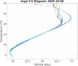20251006_prof_M3_top5m_ts.png