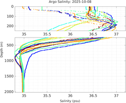 20251008_prof_M3_top5m_sz.png