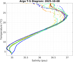 20251008_prof_M3_top5m_ts.png