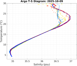 20251009_prof_M3_top5m_ts.png