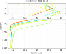 20251010_prof_M3_top5m_sz.png