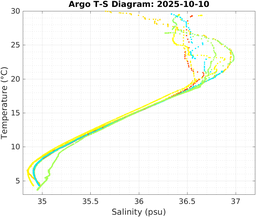 20251010_prof_M3_top5m_ts.png