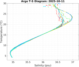20251011_prof_M3_top5m_ts.png