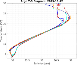 20251012_prof_M3_top5m_ts.png