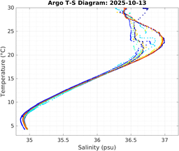 20251013_prof_M3_top5m_ts.png
