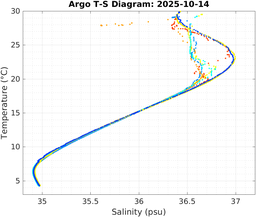 20251014_prof_M3_top5m_ts.png