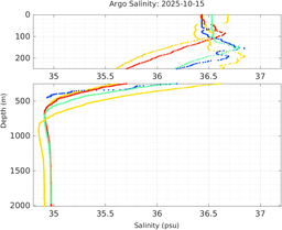 20251015_prof_M3_top5m_sz.png