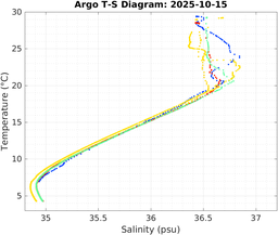 20251015_prof_M3_top5m_ts.png