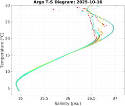 20251016_prof_M3_top5m_ts.png