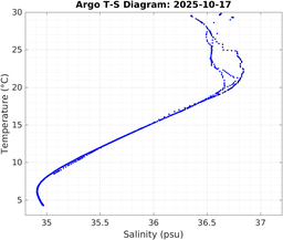20251017_prof_M3_top5m_ts.png