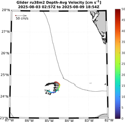 ru38m2_vel_20250803_20250810.png