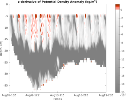 mote-holly-m2_M3_top5m_1kmavg_section_5DZ.png