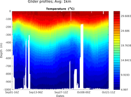 sg651m2_M3_top5m_1kmavg_section_2T.png
