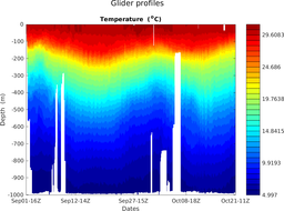 sg651m2_M3_top5m_section_2T.png