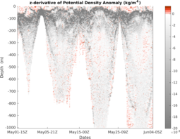 sp071_M3_top5m_1kmavg_section_5DZ.png