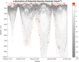 sp071_M3_top5m_section_5DZ.png
