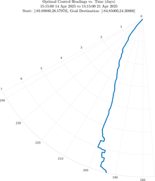 ru38_vel20_headings_polar.png