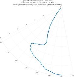 ru38_vel30_headings_polar.png
