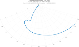 ru38_vel40_headings_polar.png