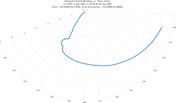 ru38_vel50_headings_polar.png