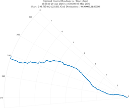 ru38_vel20_headings_polar.png