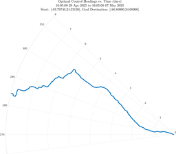 ru38_vel30_headings_polar.png