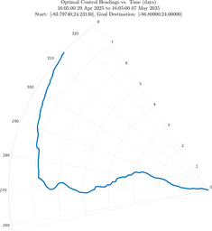 ru38_vel40_headings_polar.png