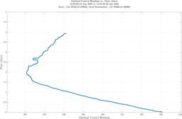 ru38_vel40_headings.png