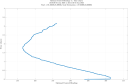 ru38_vel50_headings.png