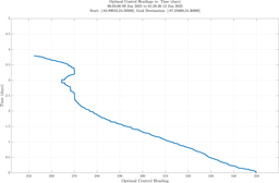 ru38_vel50_headings.png