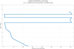 ru38a_vel20_headings.png