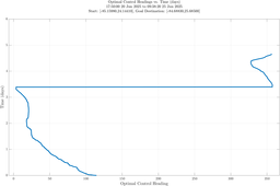 ru38a_vel40_headings.png