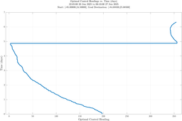 ru38d_vel30_headings.png