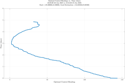 ru38d_vel40_headings.png