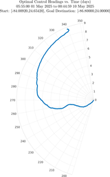 ru38_vel40_headings_polar.png