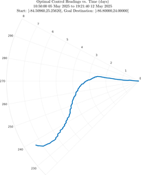 ru38_vel30_headings_polar.png