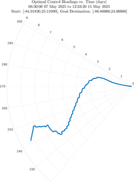 ru38_vel20_headings_polar.png