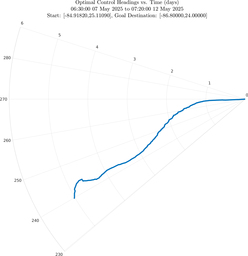 ru38_vel40_headings_polar.png