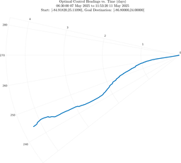 ru38_vel50_headings_polar.png