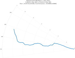 ru38_vel40_headings_polar.png
