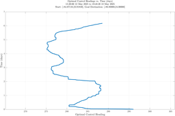 ru38_vel40_headings.png