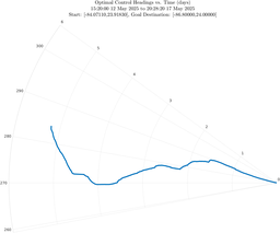 ru38_vel50_headings_polar.png