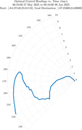 ru38_vel20_headings_polar.png