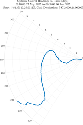 ru38_vel30_headings_polar.png